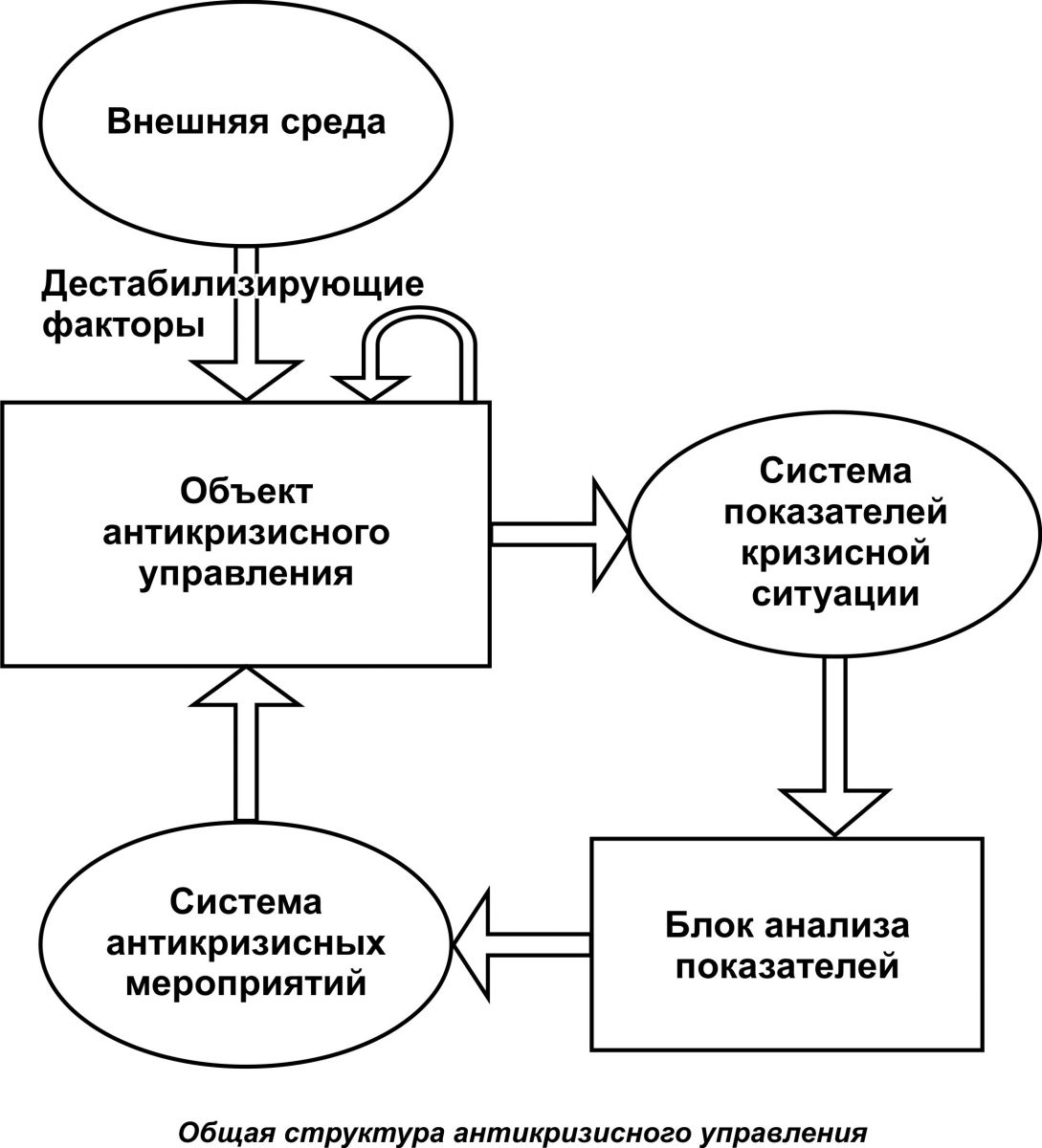 Реферат: Антикризисное управление при угрозе банкротства предприятий туризма и гостиничного хозяйства