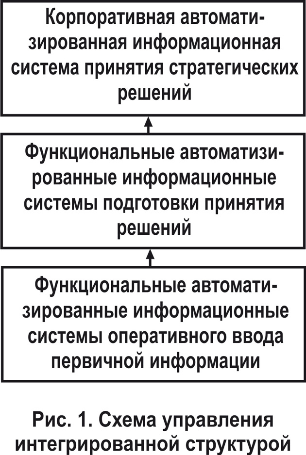 Информационные технологии в управлении предприятием книга скачать