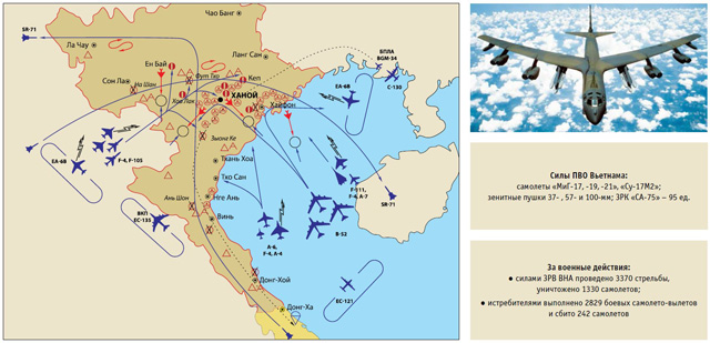 Применение авиации и сил ПВО в войне во Вьетнаме (1965 – 1972 годы)