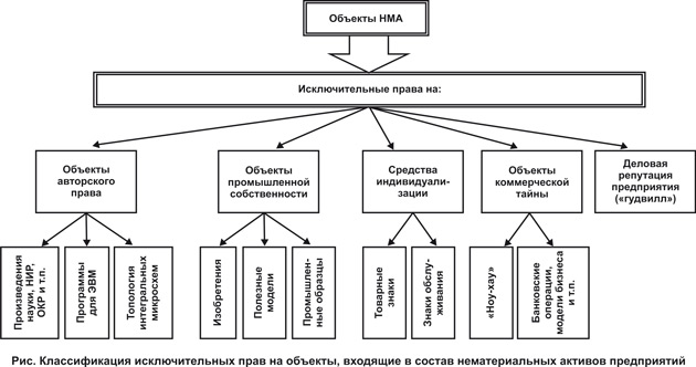 Состав НМА